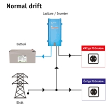 SUNWIND Nødstrømsanlæg 1,4 kWh AGM