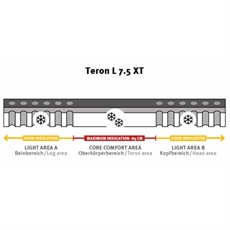 Wechsel Teron 7.5 XT Selvoppusteligt liggeunderlag